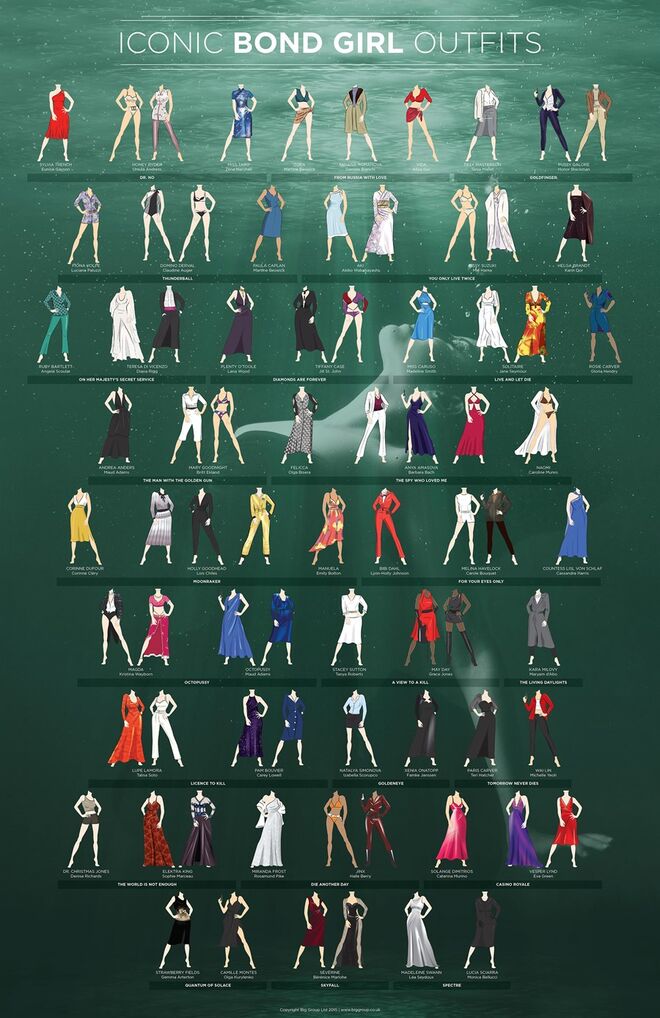 A Evolução de uma Bond Girl