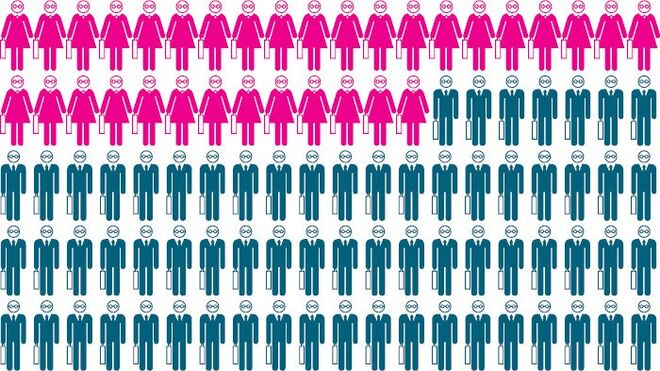 Recorde de mulheres no governo - Quem o diz é o jornal Expresso num artigo online onde se lê que este é o governo com mais mulheres (quatro ministras e 16 secretárias de estado