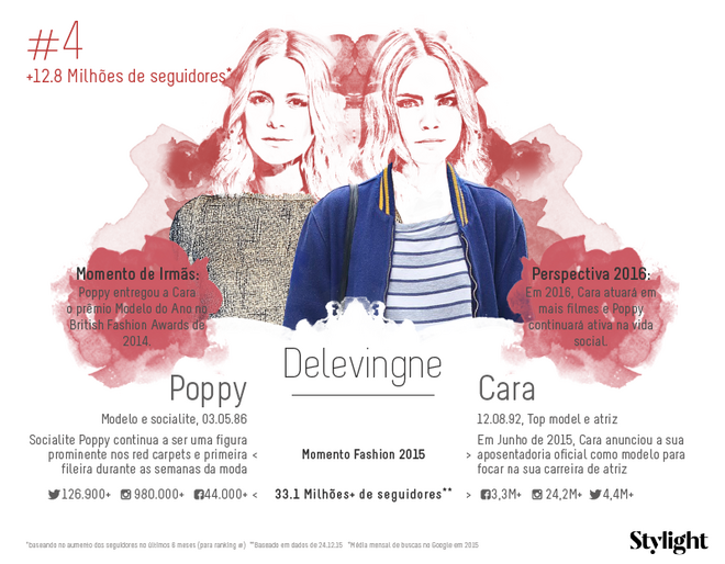 Irmãs Delevingne