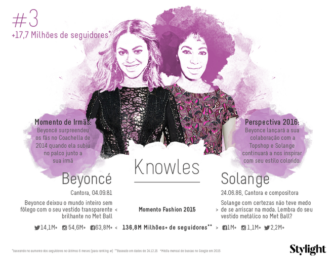 Irmãs Knowles