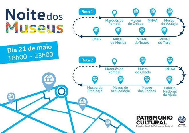 Iniciativa “Museus em Movimento” – Noite Europeia dos Museus