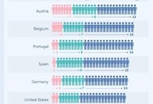 Quantos parceiros sexuais temos durante a vida?