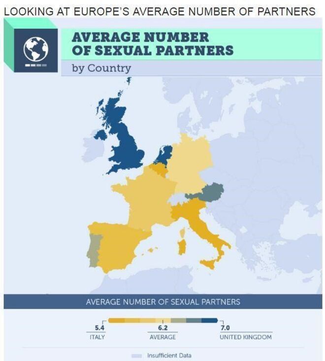 Quantos parceiros sexuais temos durante a vida?