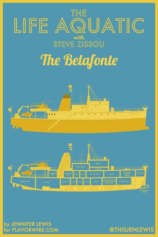 The Life Aquatic with Steve Zissou (2004)