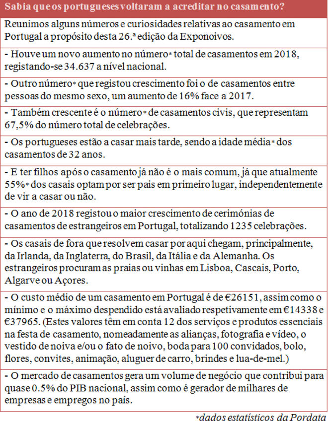 Uma feira dedicada às noivas e noivos