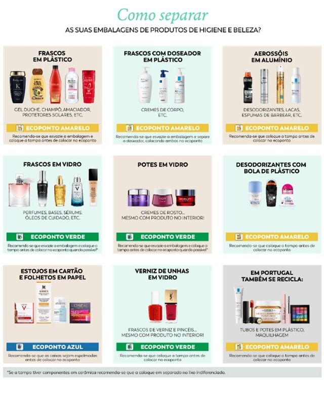 A L'Oréal Portugal ensina os portugueses a reciclarem as suas embalagens de produtos de higiene e beleza.